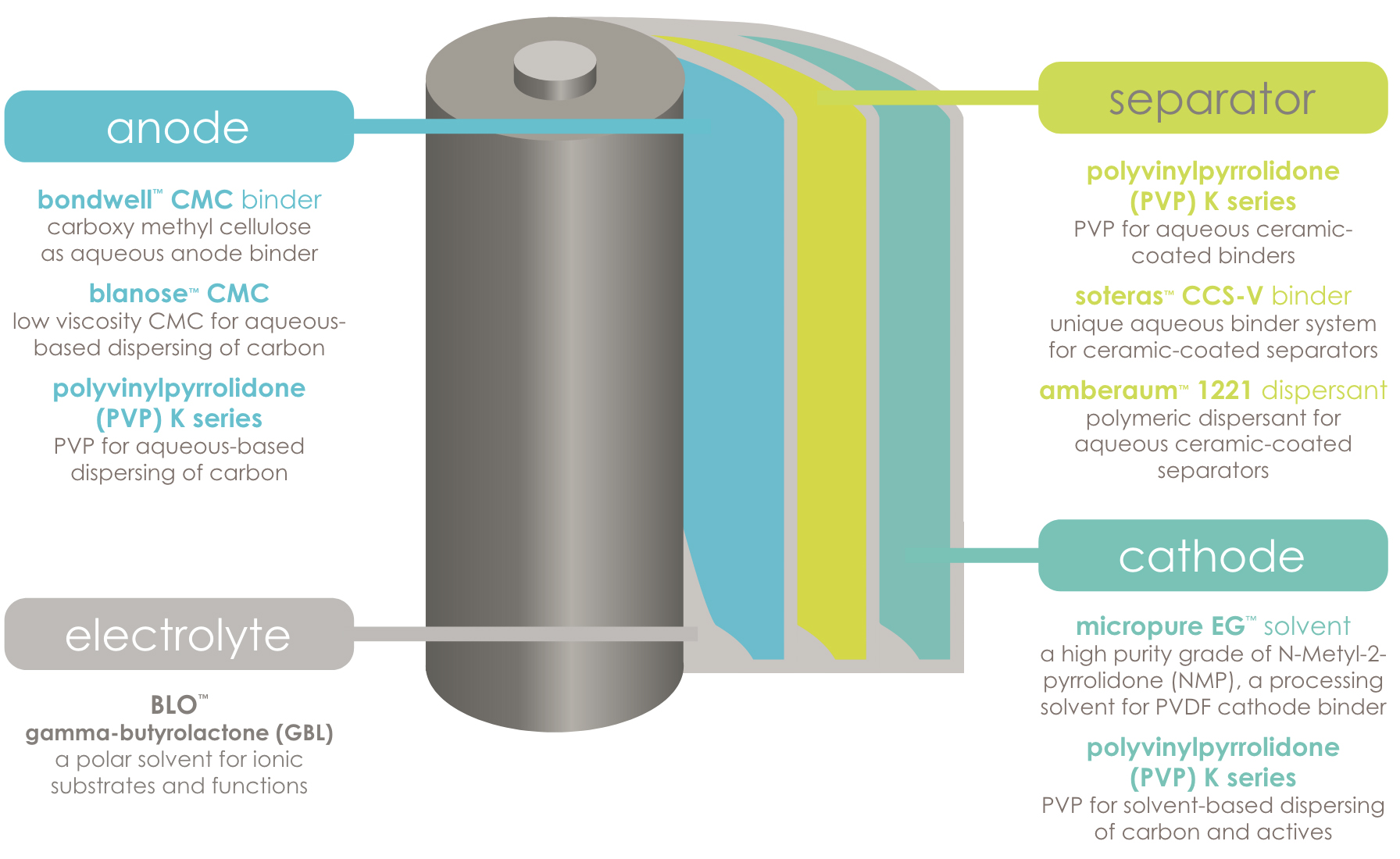 battery-graphic-2024.jpg