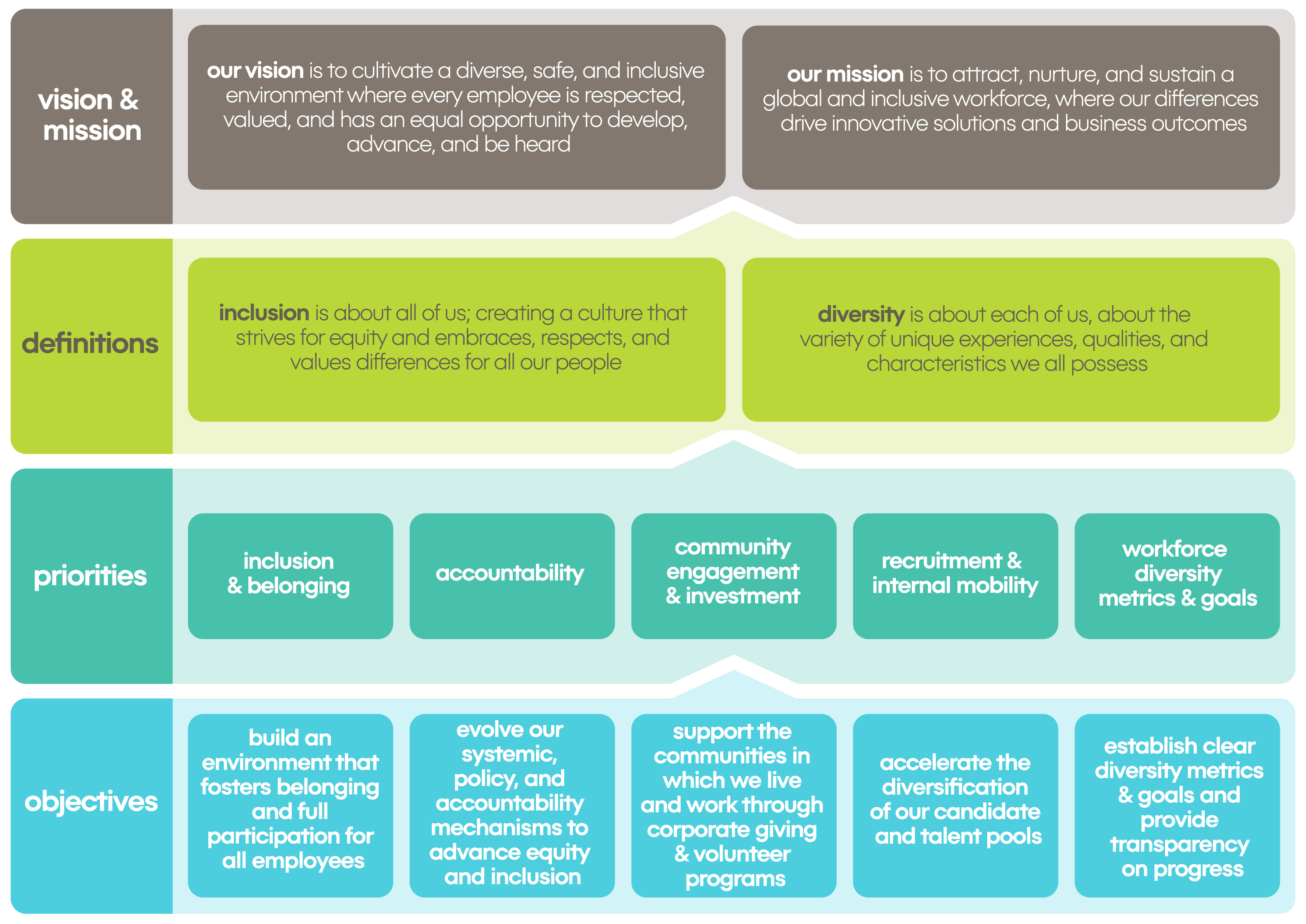 cor24-esg-i&d-main-graphic-final.jpg